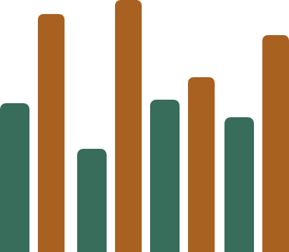 Insights